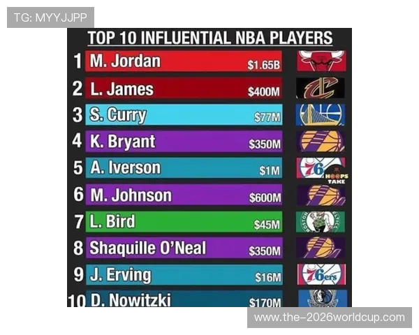 NBA国际球员报告：海外球星表现与影响力_20260526125352
